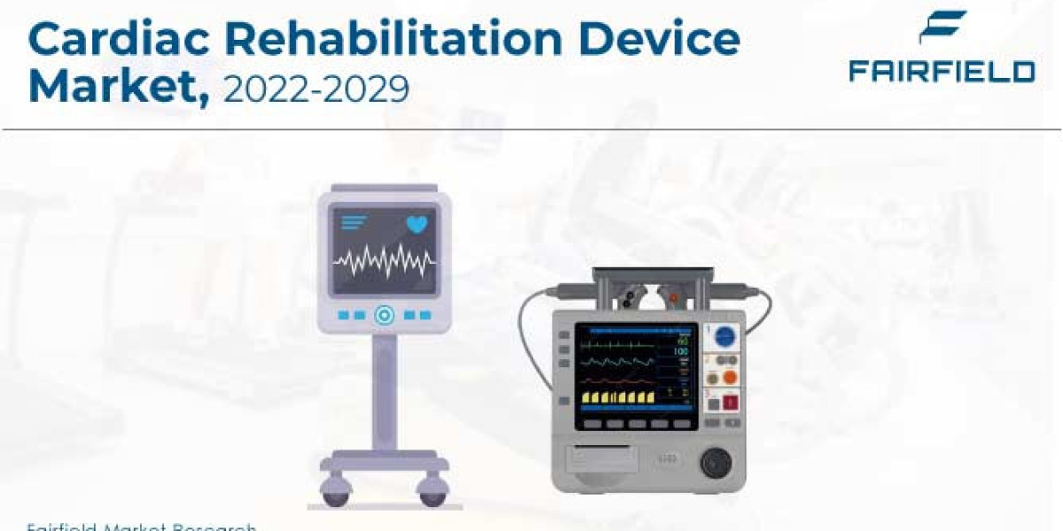 Cardiac Rehabilitation Device Market by Share, Size, Future Trends and Demand 2022-2029