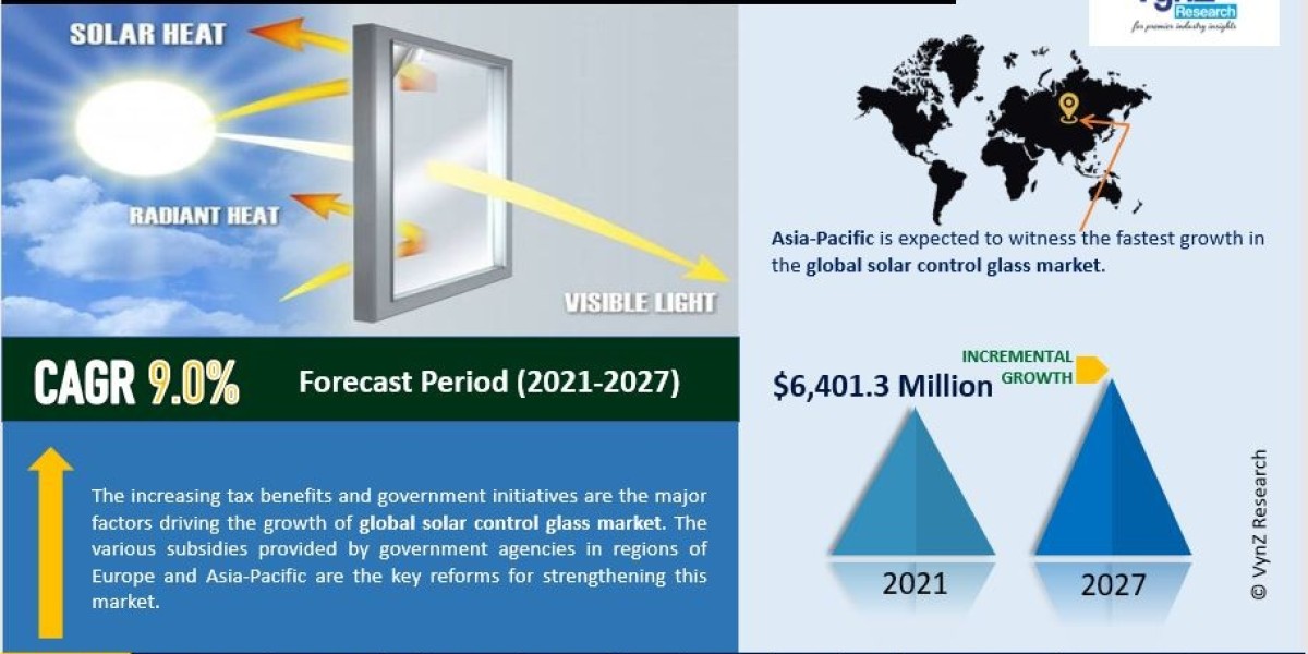 Solar Control Glass Market Size and Forecasts 2030