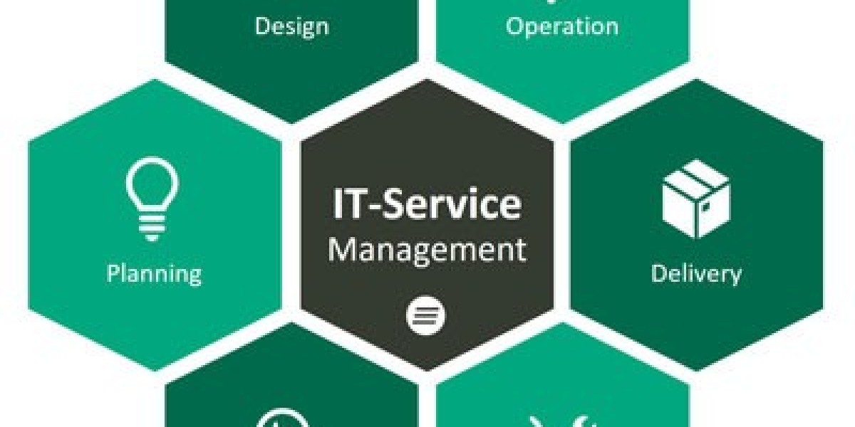 It Service Management Platform | Azaan Consultancy