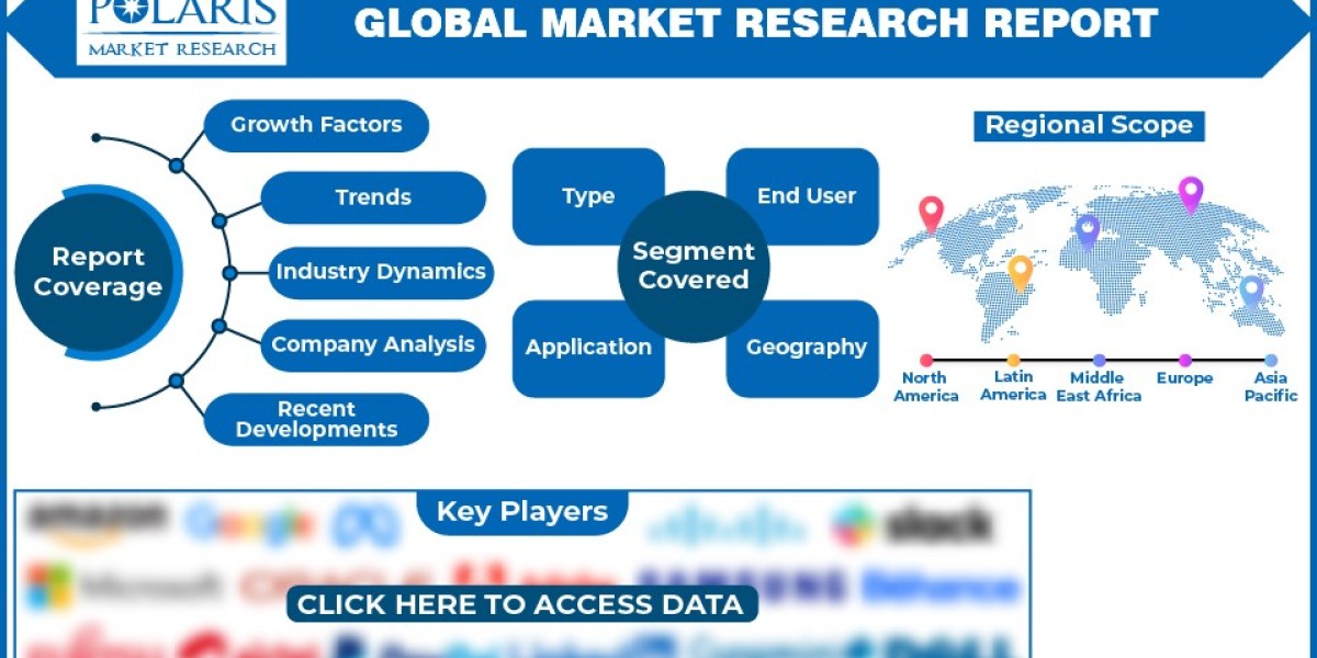 Adhesives And Sealants Market Industry Emerging Trend, Driving Factors, Outlook and Future Scope Analysis 2032